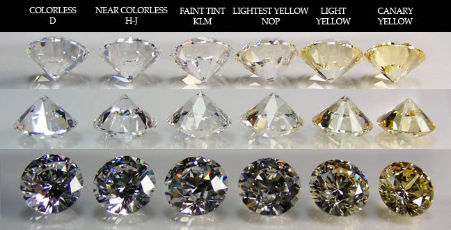 Diamond Clarity Chart Letters