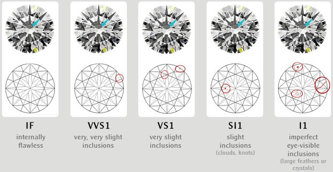 Wholesale Diamonds Antwerp Belgium Daems